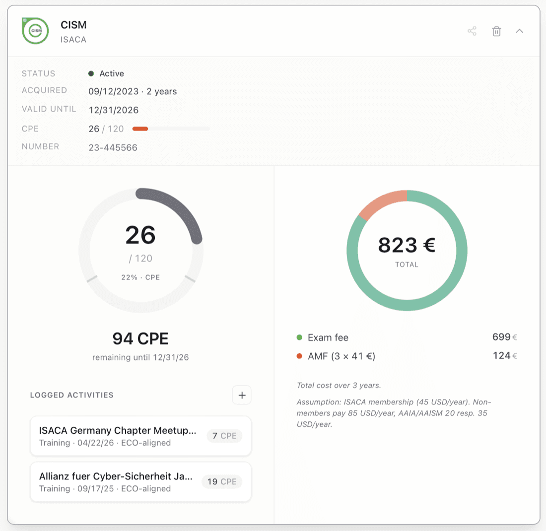 Preview of the cert detail page with CPE progress ring, activity list and three-year cost breakdown.