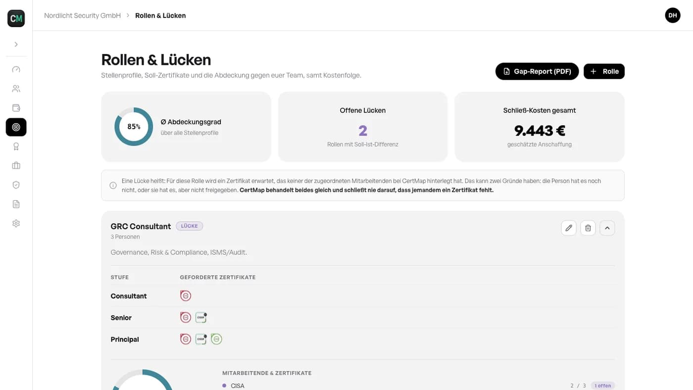 Rollen & Lücken