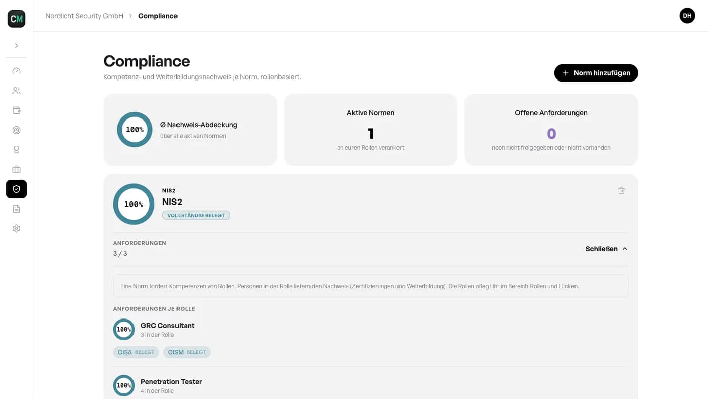 Compliance