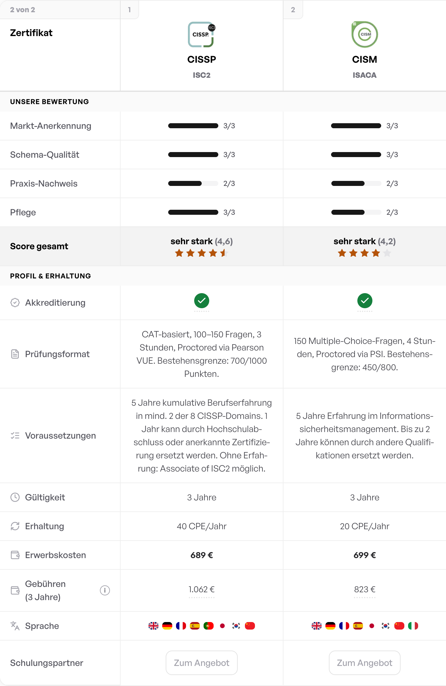 CISSP vs. CISM